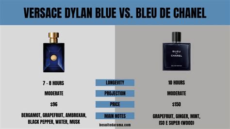 dylan blue vs bleu de chanel|versace blue vs bleu de chanel.